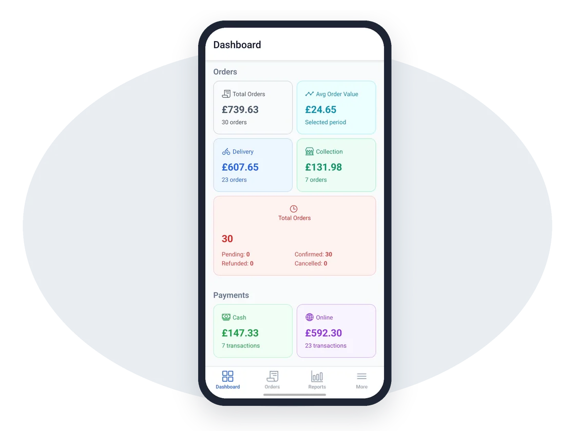Novusoft Manager dashboard with takings, orders and payments