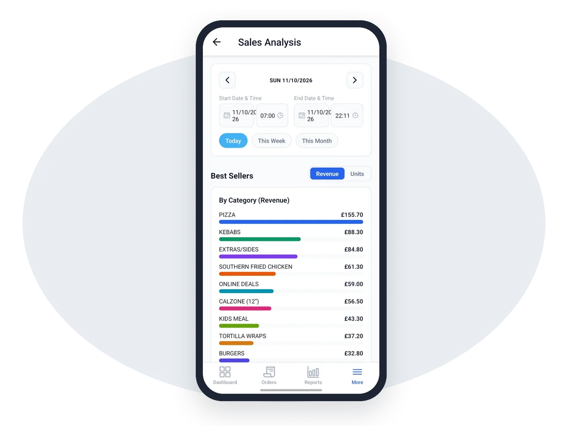 Sales analysis with best sellers by category